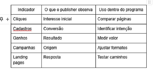 artigo