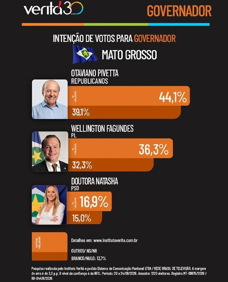 pesquisa veritá