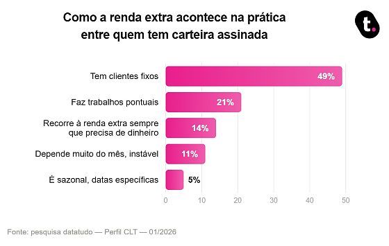 imagem 2 gráfico