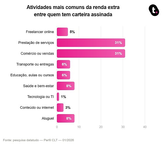imagem gráfico 1