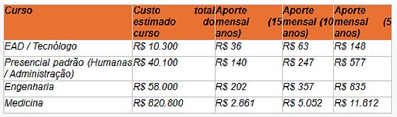 TABELA - ARTIGO