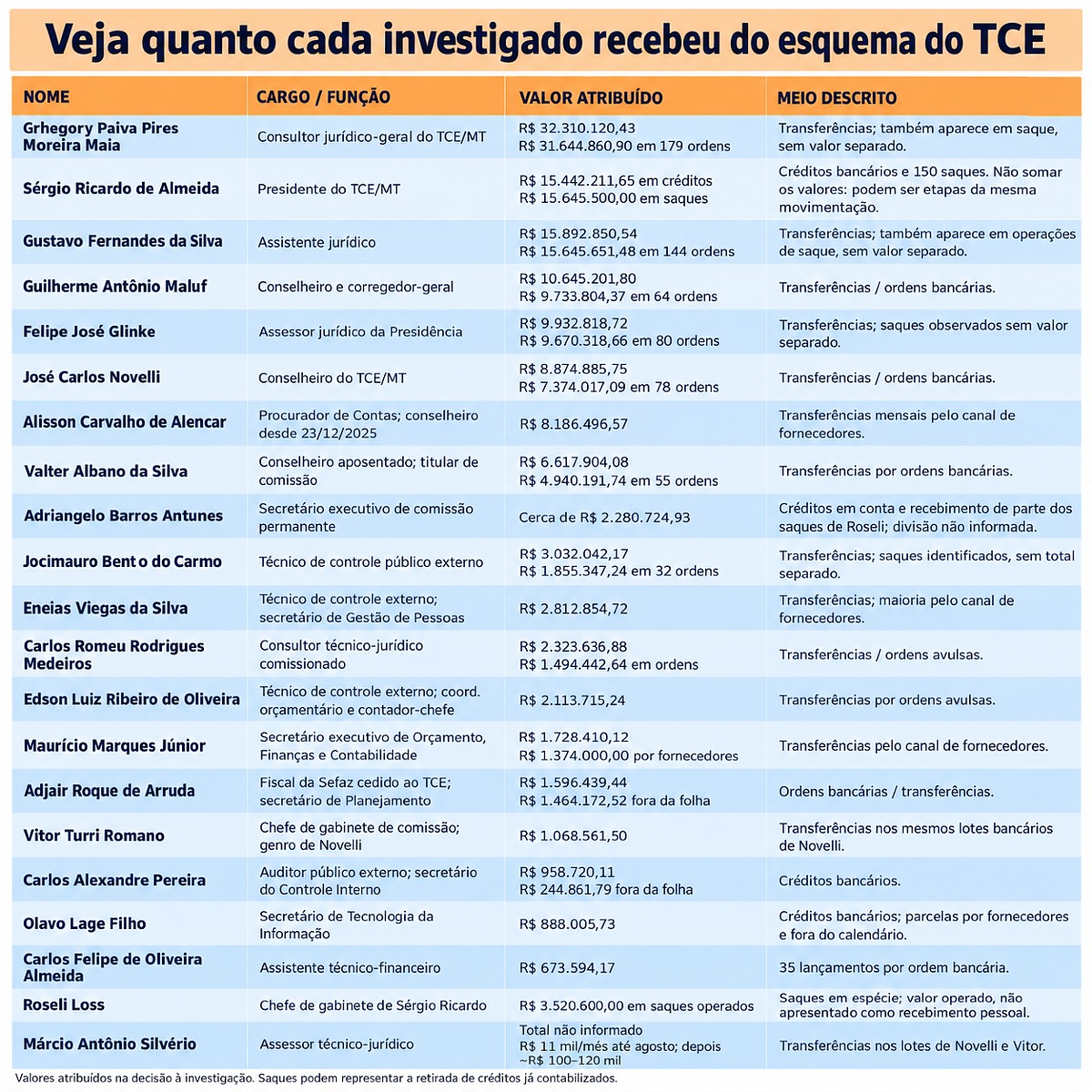 Tabela nova vers&atilde;o 