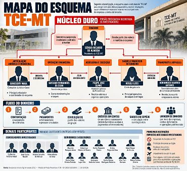 https://cdn.hnt.com.br/storage/webdisco/2026/10/29/370x278/11955634113ed5b9fe2fcfeedb31fe1f-hnt-com-br.jpg